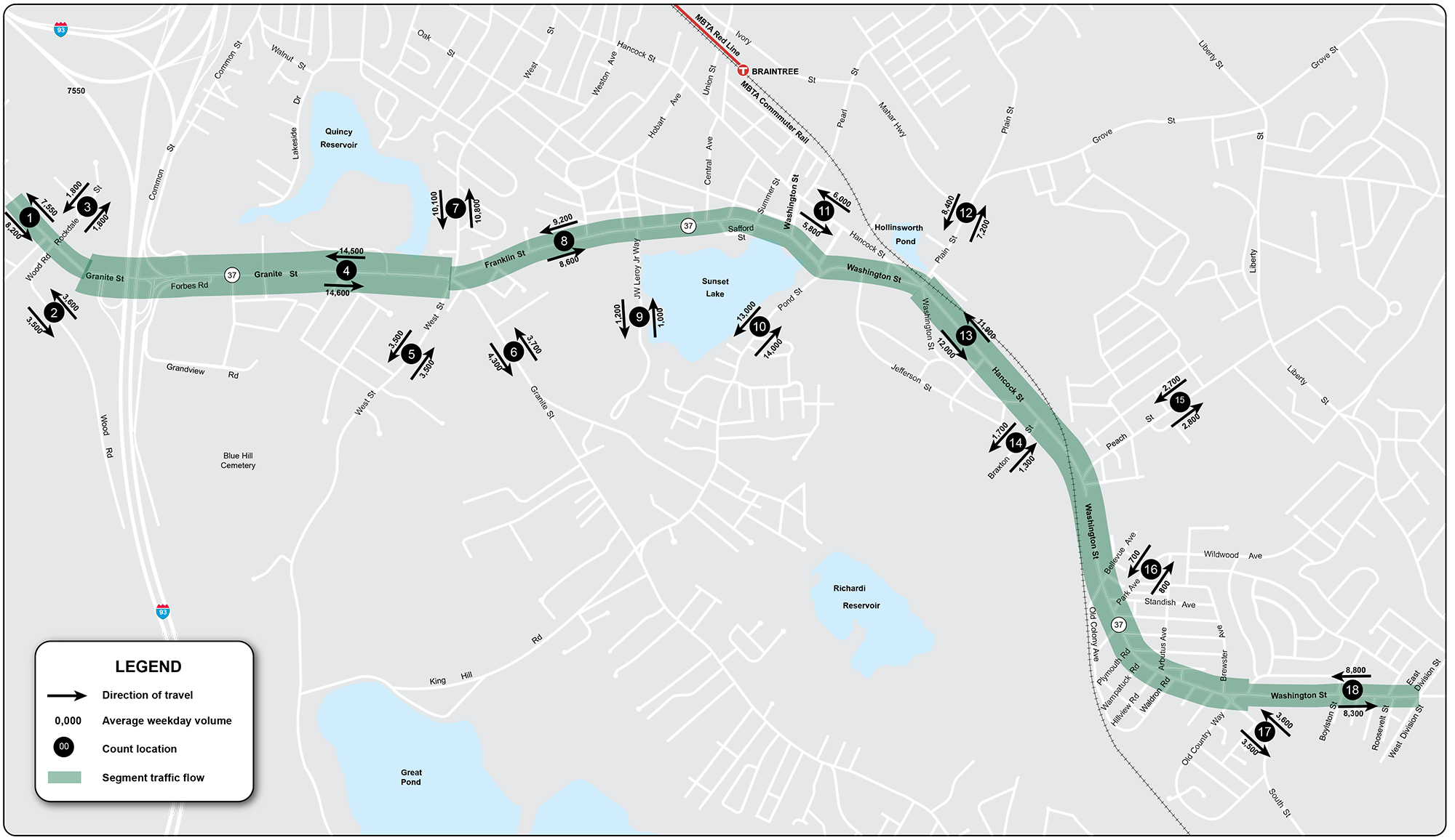 Figure 8 shows the average daily traffic volumes on Route 37 and the crossing streets.